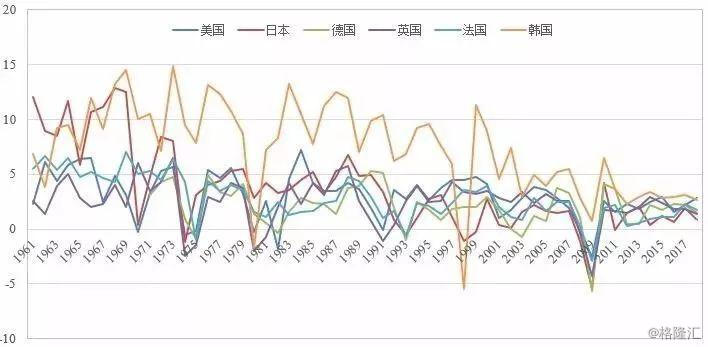 国家gdp增速_22省 经济列车 今年降速运行