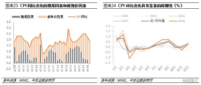 历史波动与未来展望