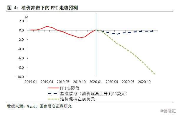 美国gdp暴跌对我们影响(3)