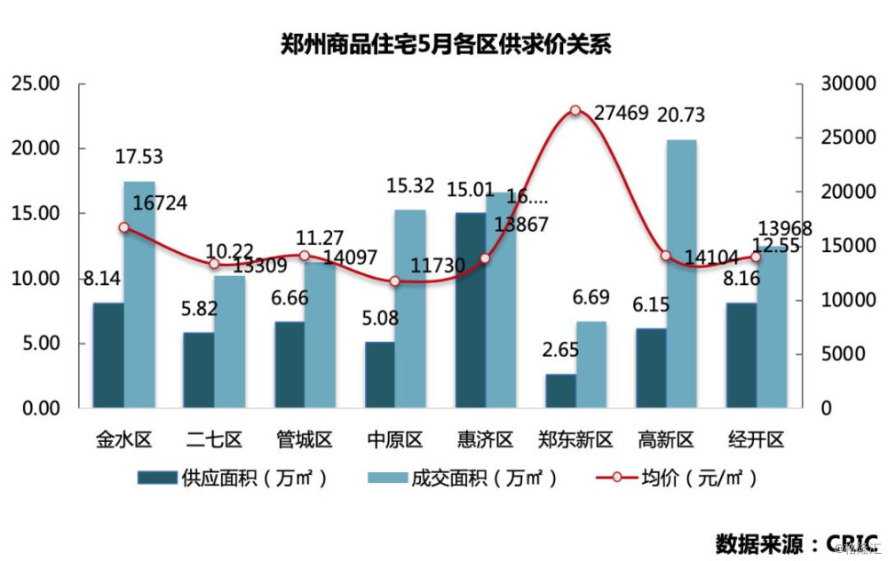 河南总体人口_河南人口分布图(2)