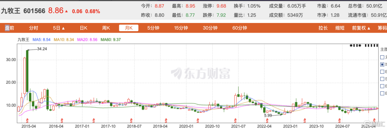 九牧王25.png