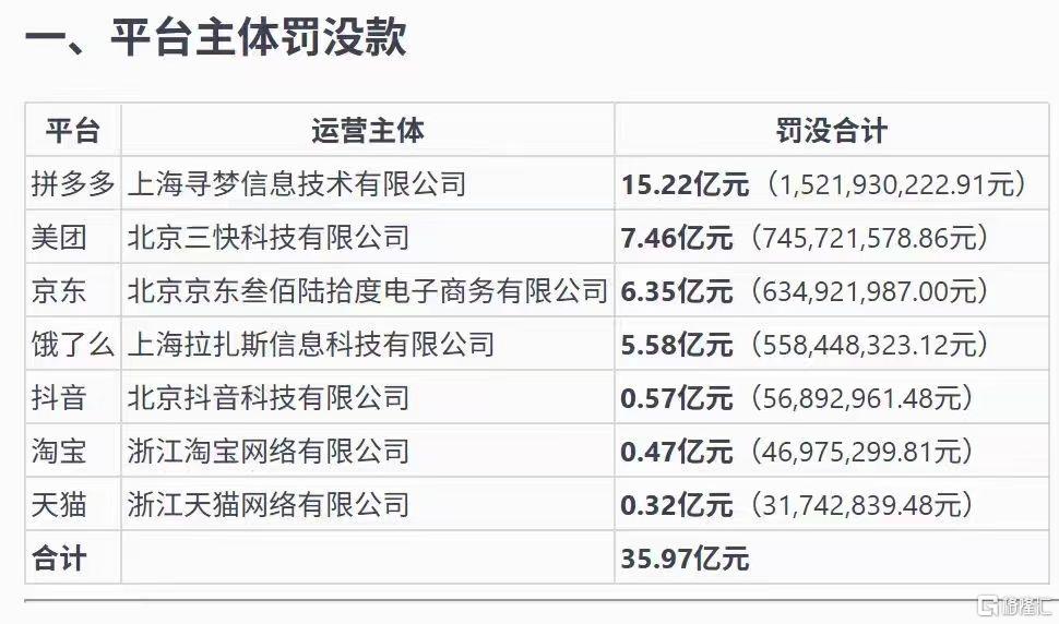 22 罚单.jpg
