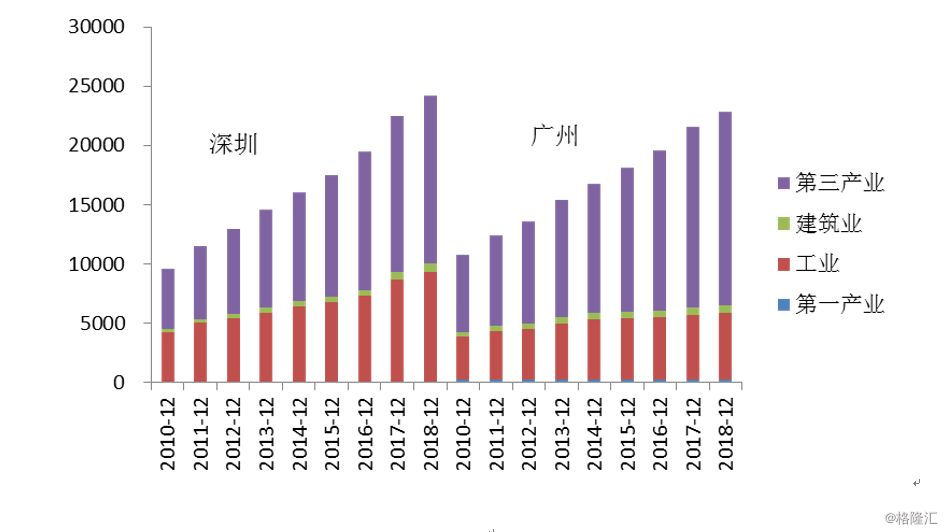 2019广州经济总量_...广州今年经济总量预计可达到1.82万亿元. -广州今年GDP预计达1....(3)