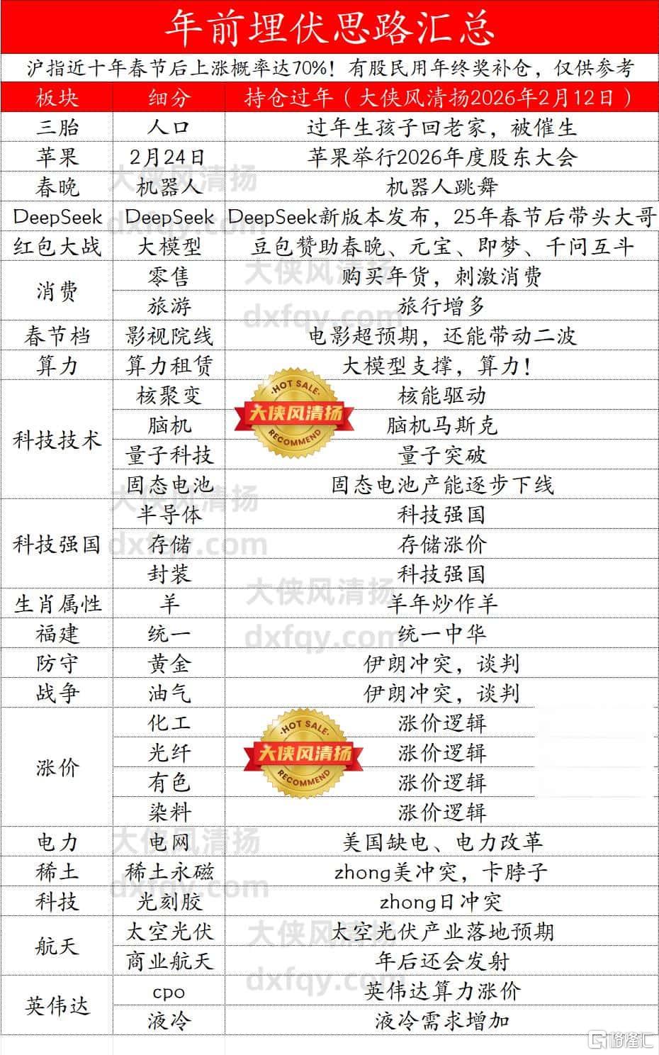 年前埋伏方向.jpg