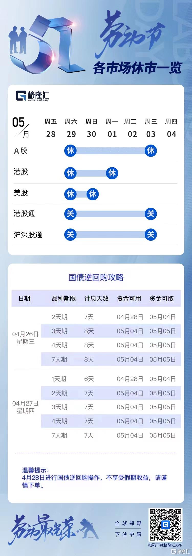 下周(5.1-5.7)全球市场大事提醒