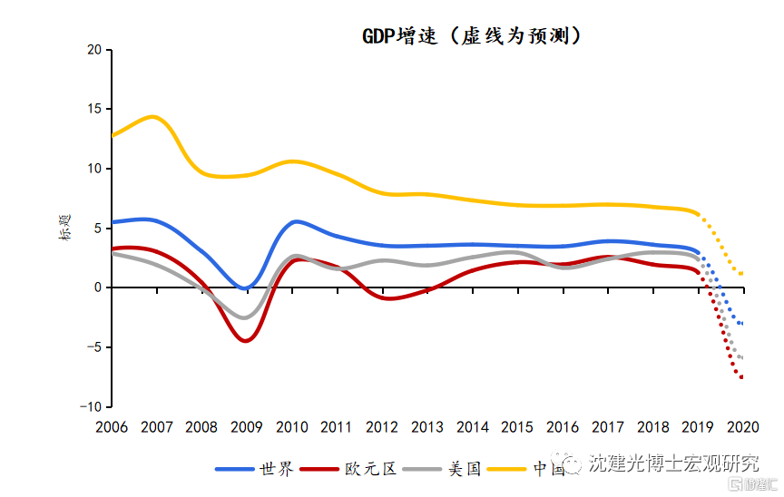 gdp演化_人类起源的演化过程(2)