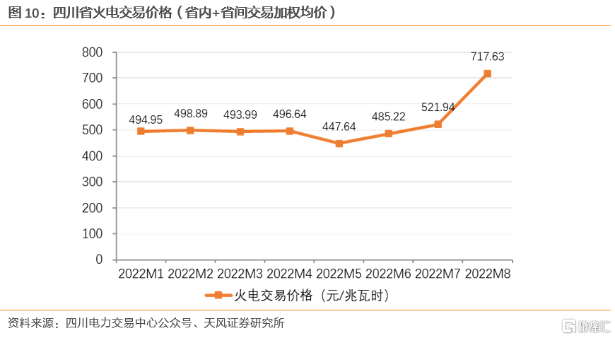 省間電力現貨價格高企,誰在受益? - SL886 日誌