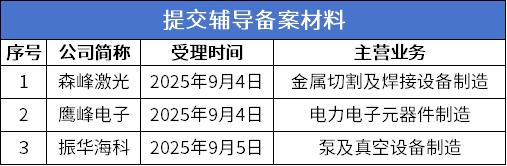 7 辅导材料.png