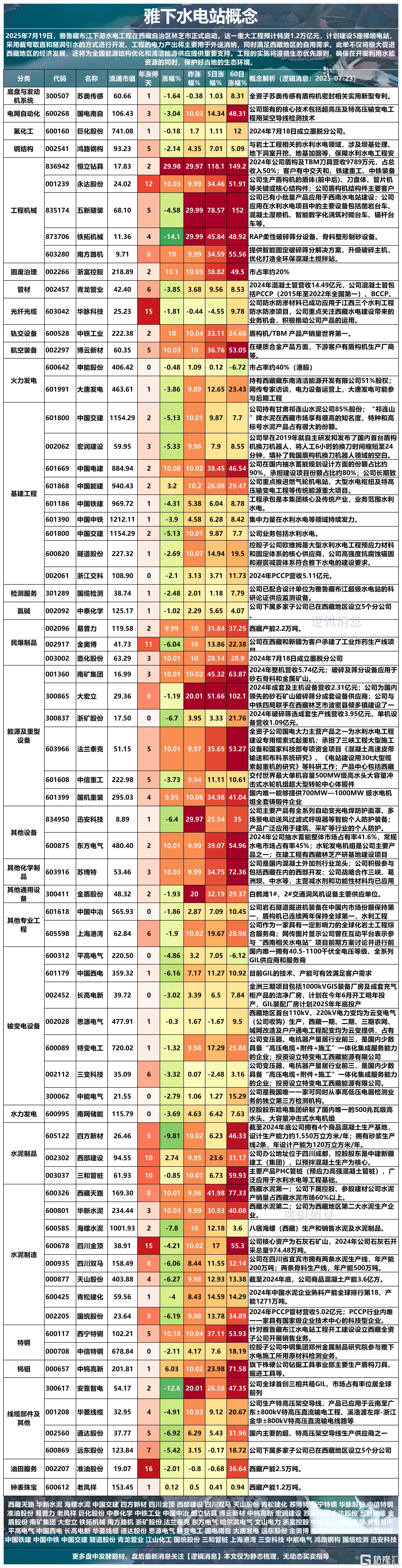 雅下水电站2025-07-23 17-43-36_Sheet1(2).png