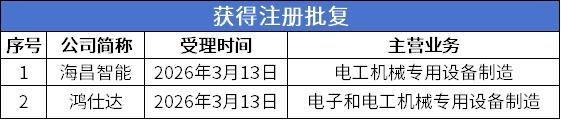 注册批复3.png