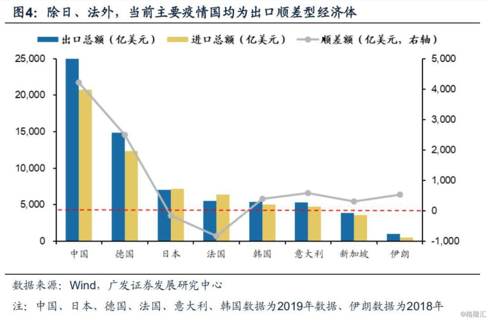 全球疫情如何影响中国产业链