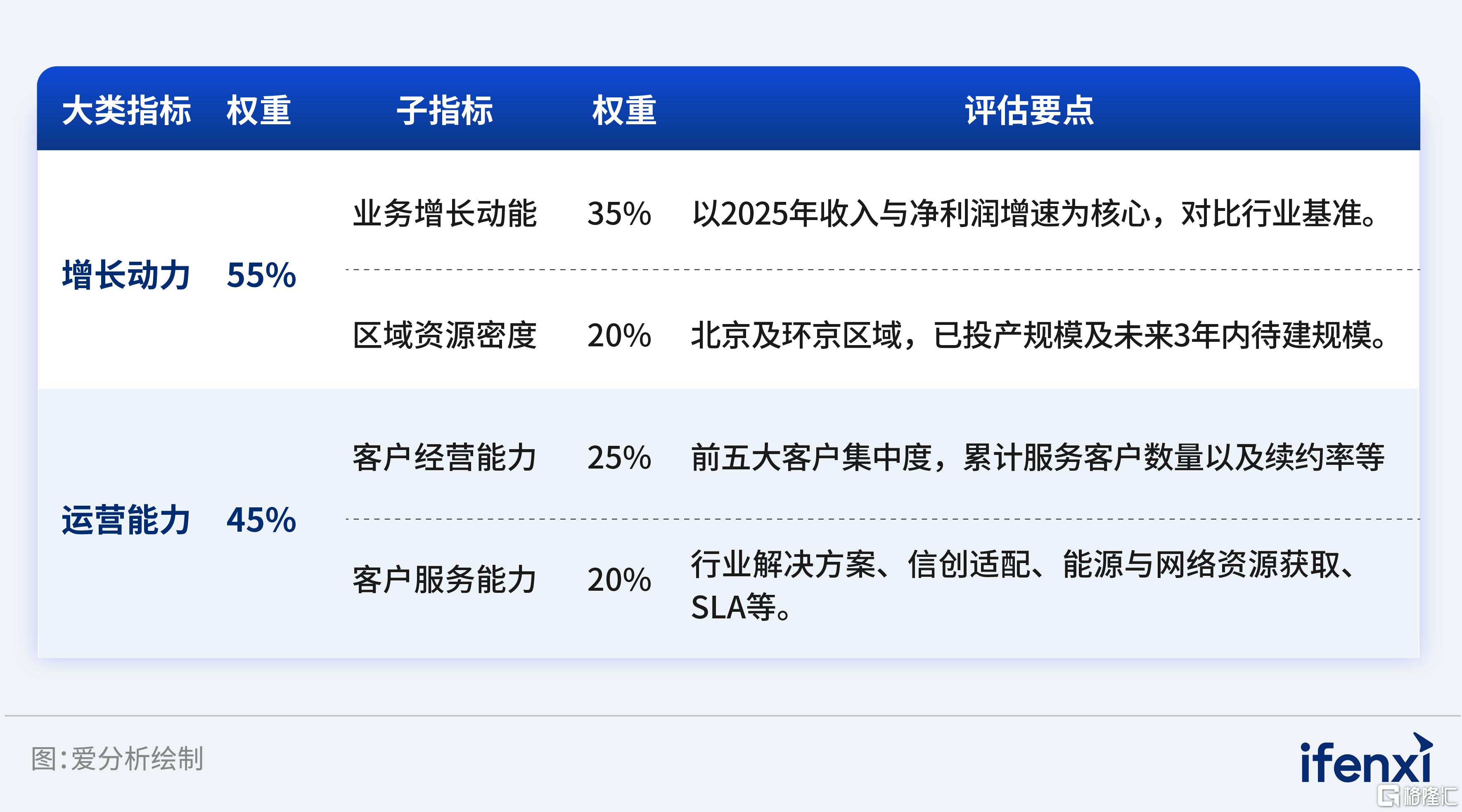 北京AIDC零售服务厂商竞争力榜单_画板1 副本 37(1).jpg
