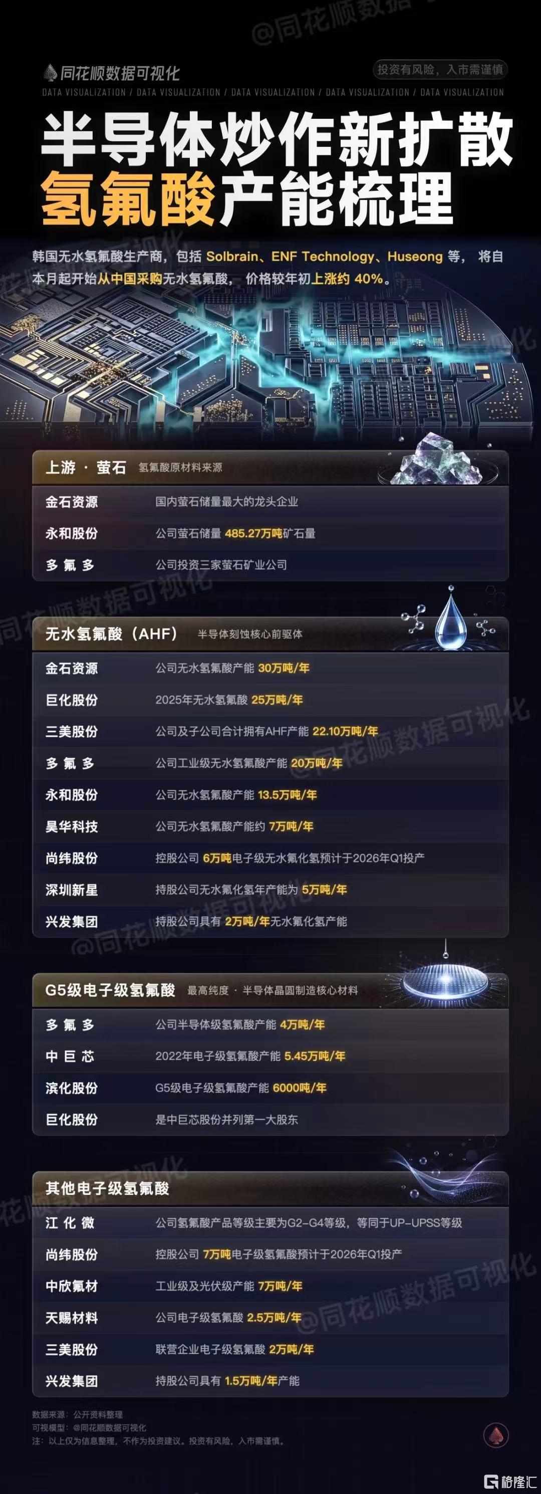 氢氟酸1212.jpg