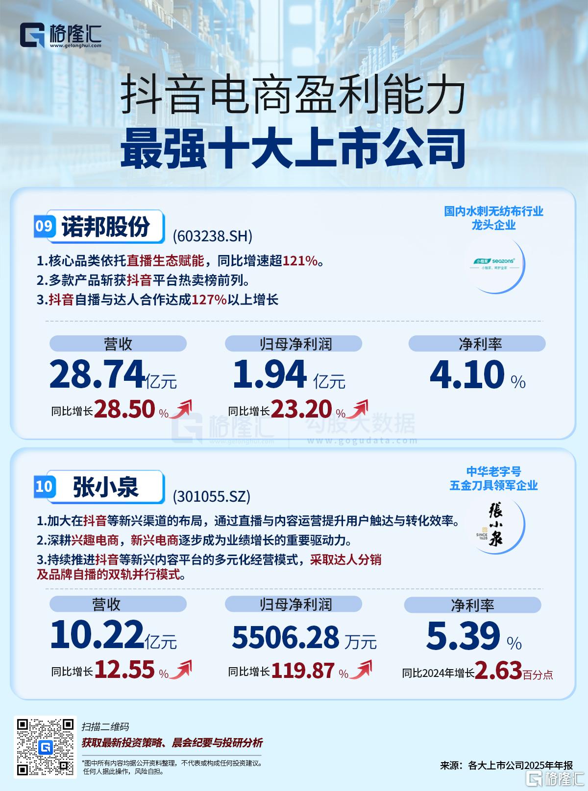 抖音电商盈利能力最强十大上市公司04.jpg