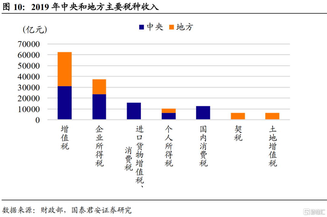 各省gdp和各省财政收入比例_上半年各省财政收入占GDP比重公布 8省高于15(2)