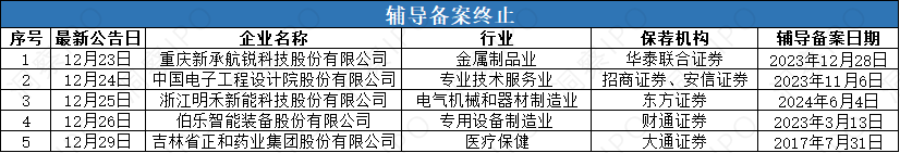 辅导4.png