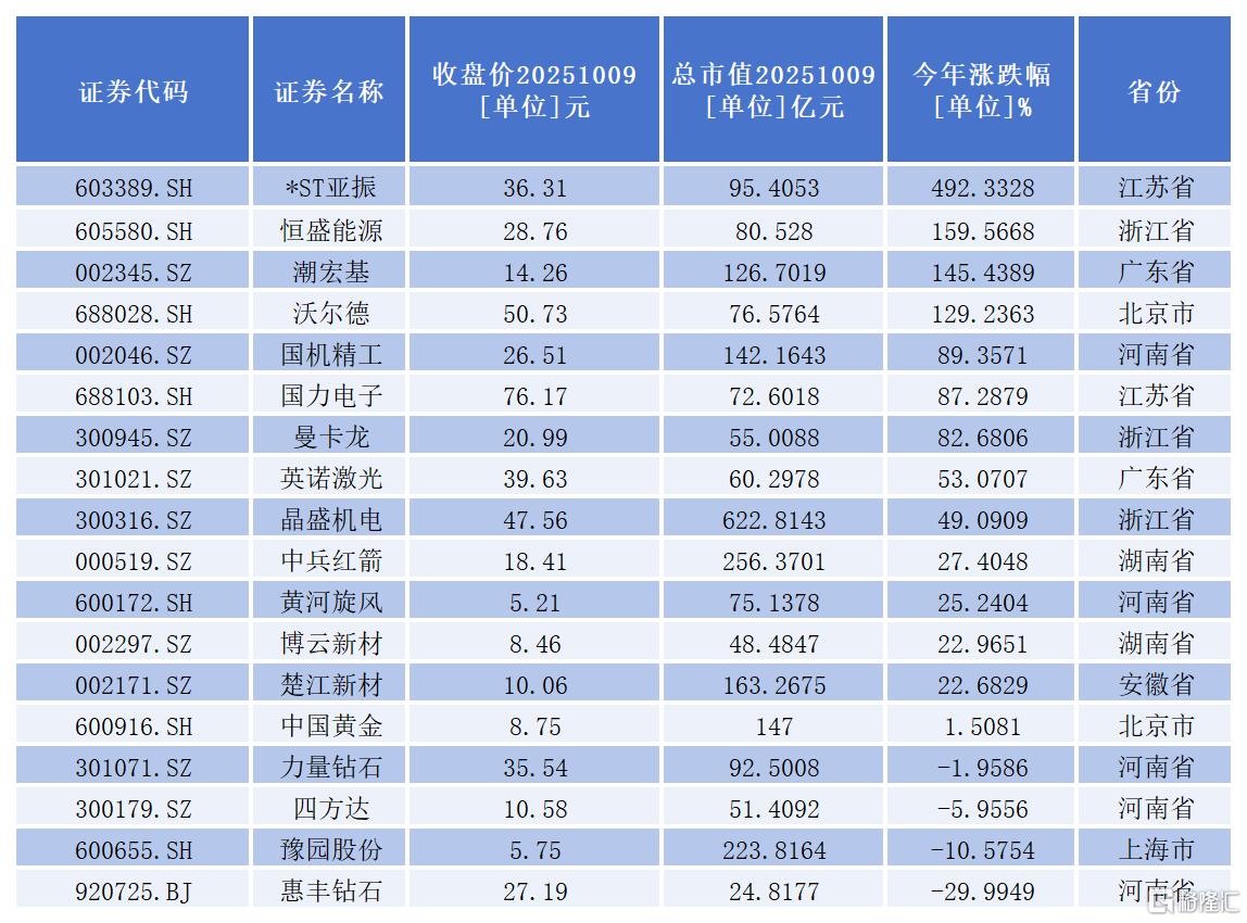 8.19.白名单_Sheet2.png