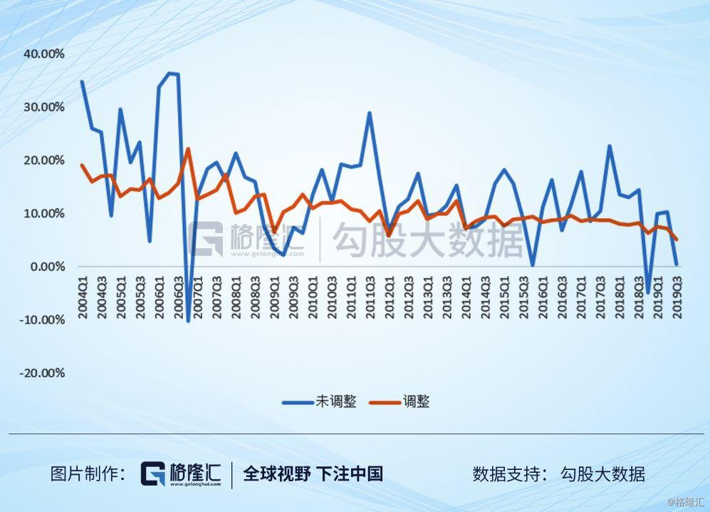 深圳宝安区gdp增速_深圳一季度经济 开门红 ,坪山抢尽了风头