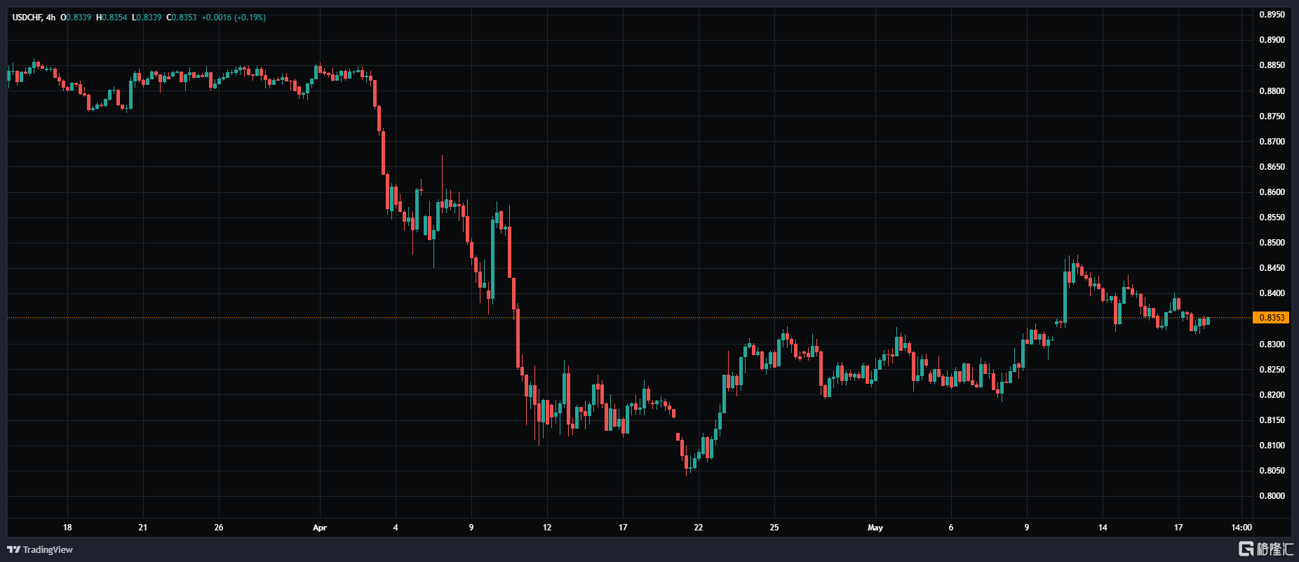 USDCHF_2025-05-20_08-24-31.png