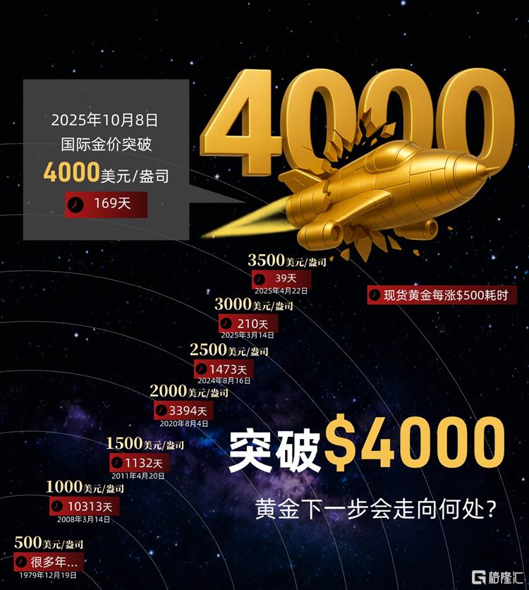 黄金涨幅历史..jpg