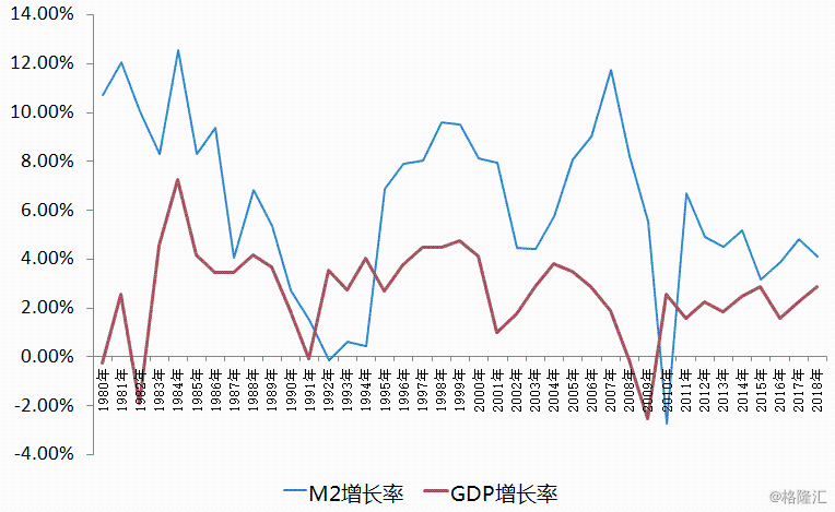 1980年世界gdp(2)