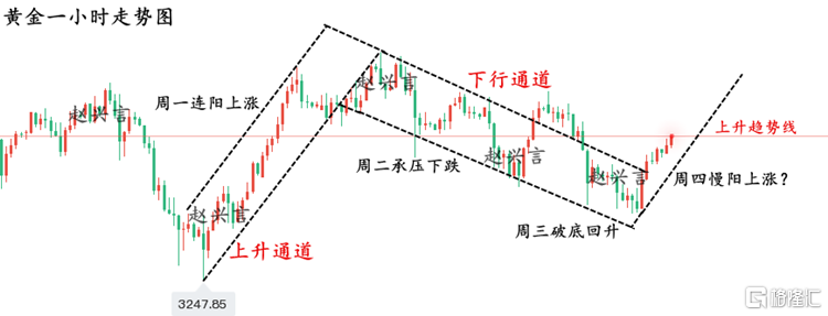 黄金走势图..png