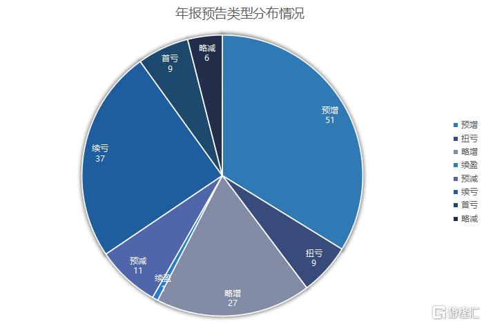 年报预告2.jpg