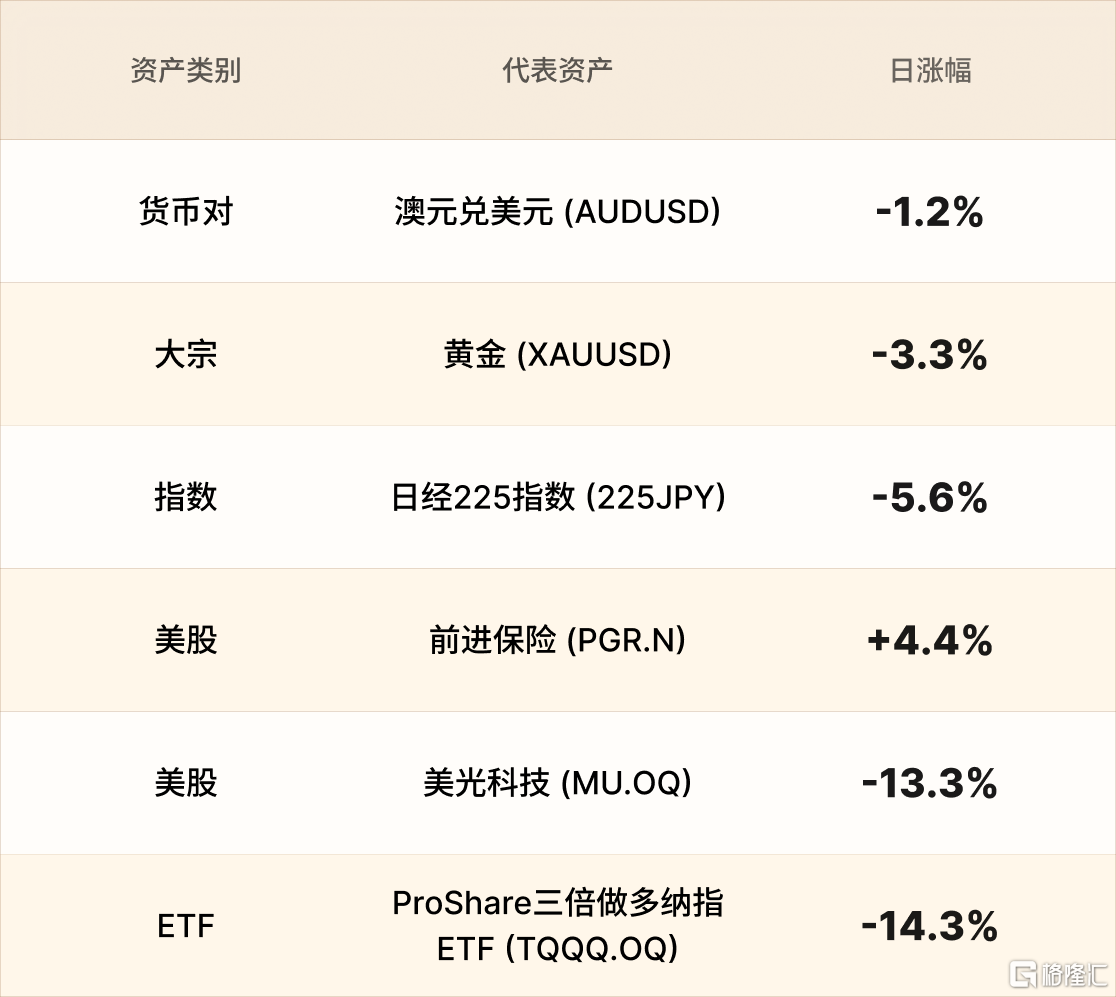美股行情简报-CN-6.7.png