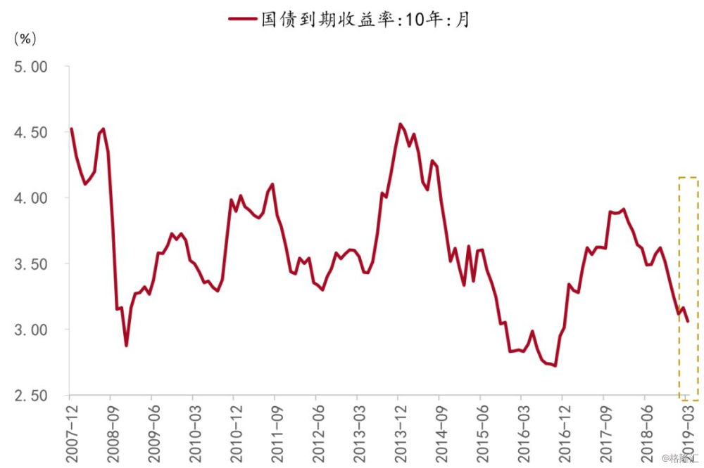 2019经济回暖_经济回暖,这家上市公司一季度也太.......