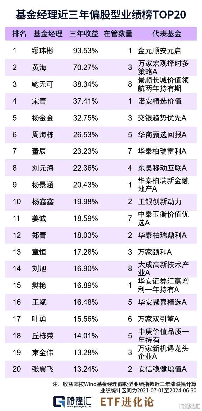 2024年度十佳基金经理揭晓！但斌获百亿年度最佳！孙林、吴敌上榜米兰体育- 米兰体育官方网站- 世界杯指定投注平台