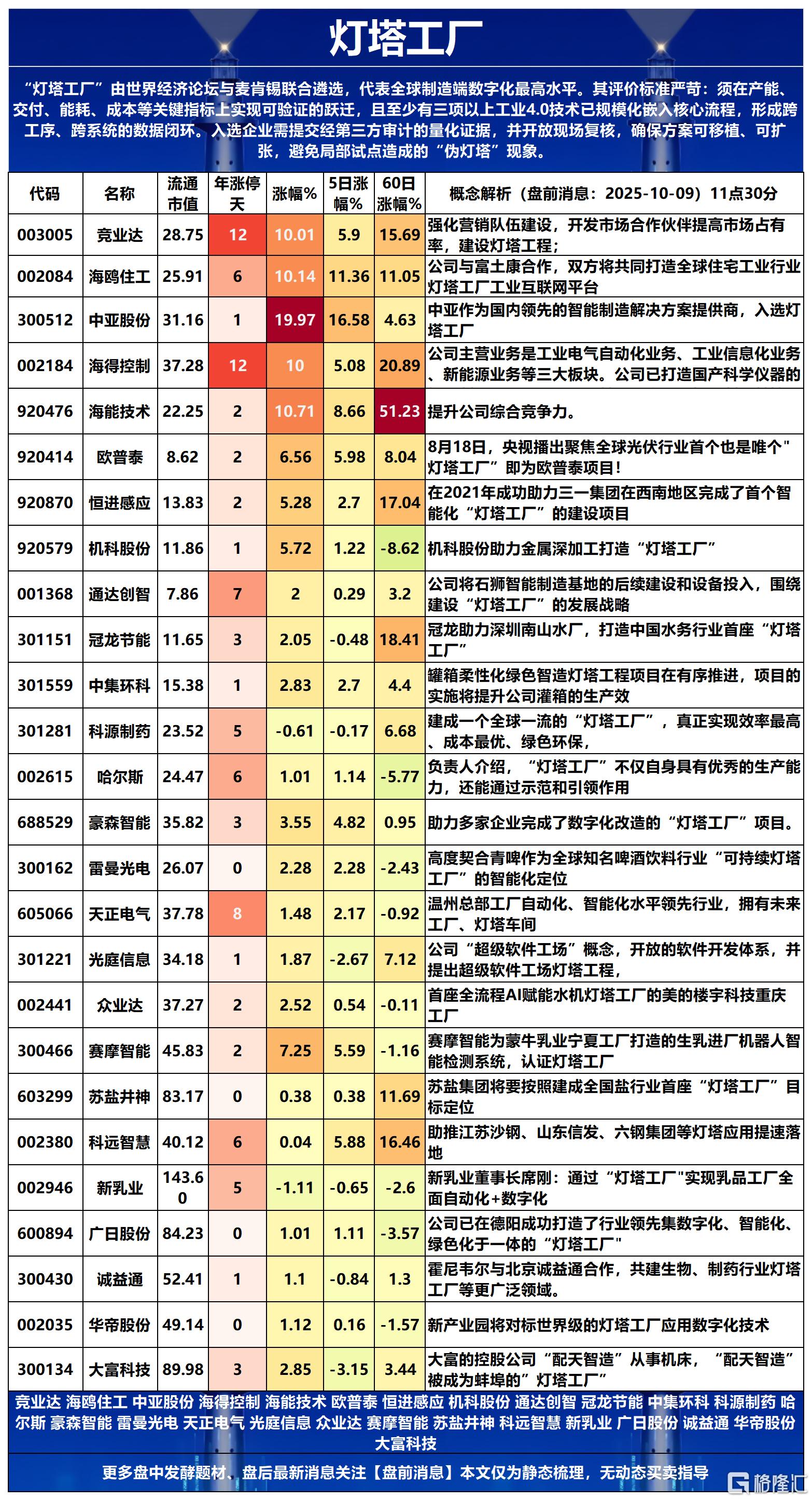 灯塔工厂2025-10-09 12-26-26_Sheet1.png