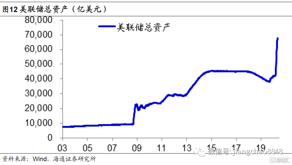 疫情中国gdp预测(2)