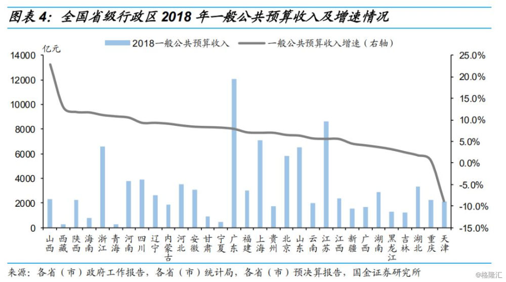 浙江经济总量前5位_浙江大学(3)
