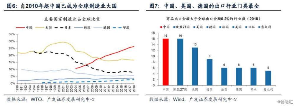 全球疫情如何影响中国产业链