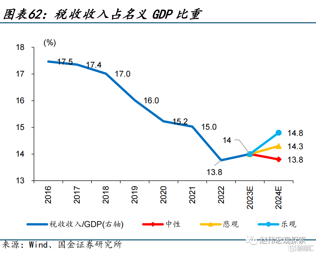 2024展望：江春入旧年，“破冰之旅”或开启62