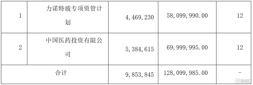 sz)披露发行结果:遭弃购8.373万股 由主承销商包销