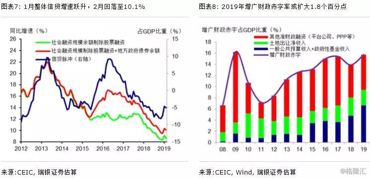 2019年整体经济_...工作回顾;二、2019年经济社会发展总体要求和政策取向;三、2019...