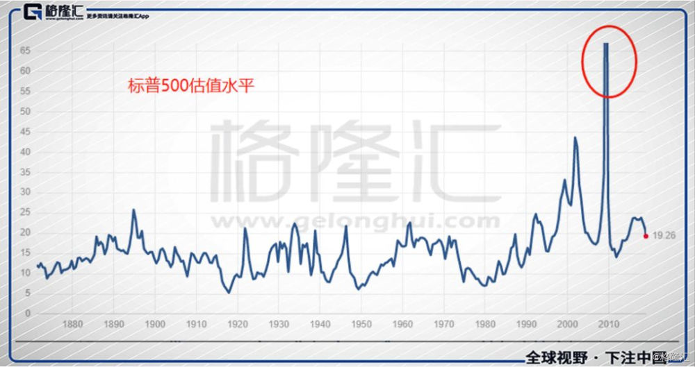 2019年经济怎么样_2019年能源经济本科专业怎么样(3)