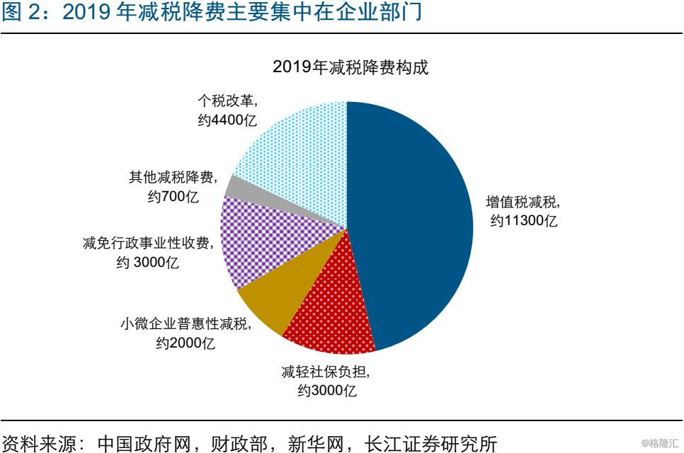 政府减税如何影响经济总量_经济图片