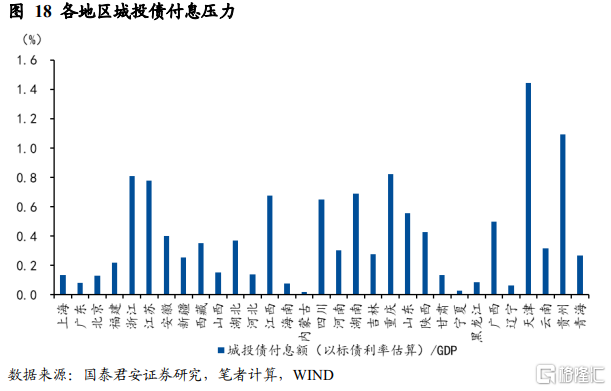 地方化债，箭在弦上插图34