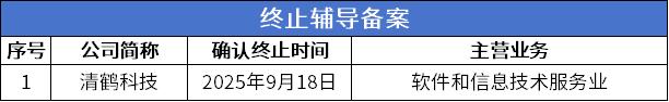 9 终止辅导.png