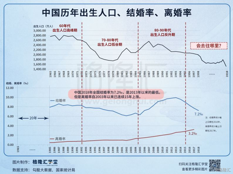 历年出生人口统计_历年总人口 出生人口统计表