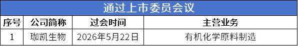 7过会.png