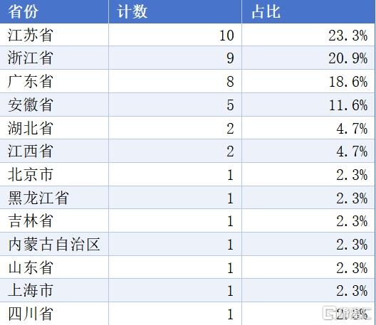 数据8.jpg