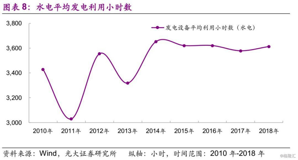 水电行业信用分析框架