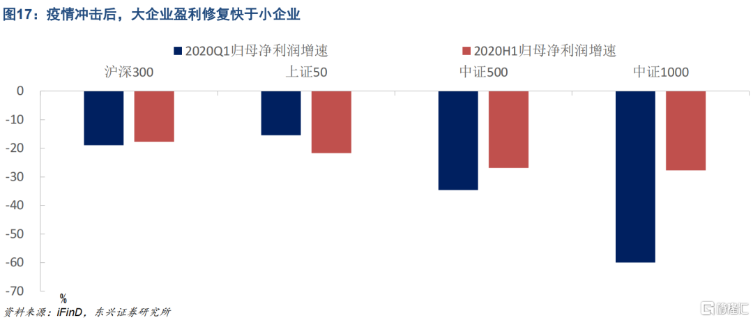 格隆汇|六月切换：从小盘股转大盘股14