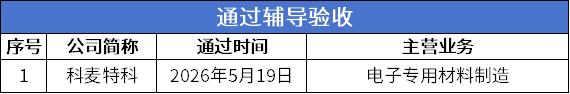 9辅导验收.png