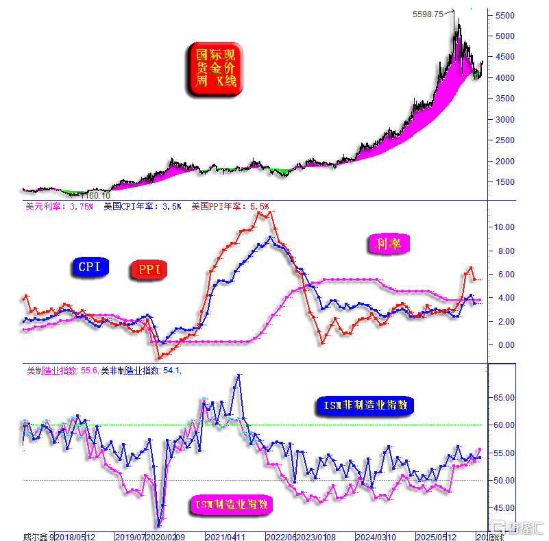 02美国PMI.png
