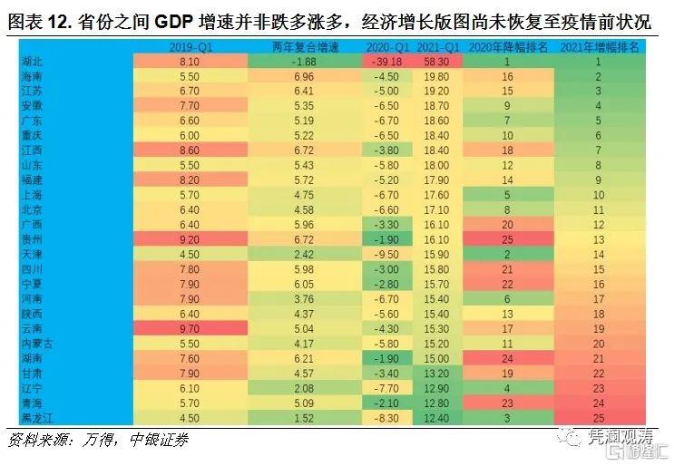 中国2021年前四个月GDP_2021年中国经济增长前景如何 中国观察(2)