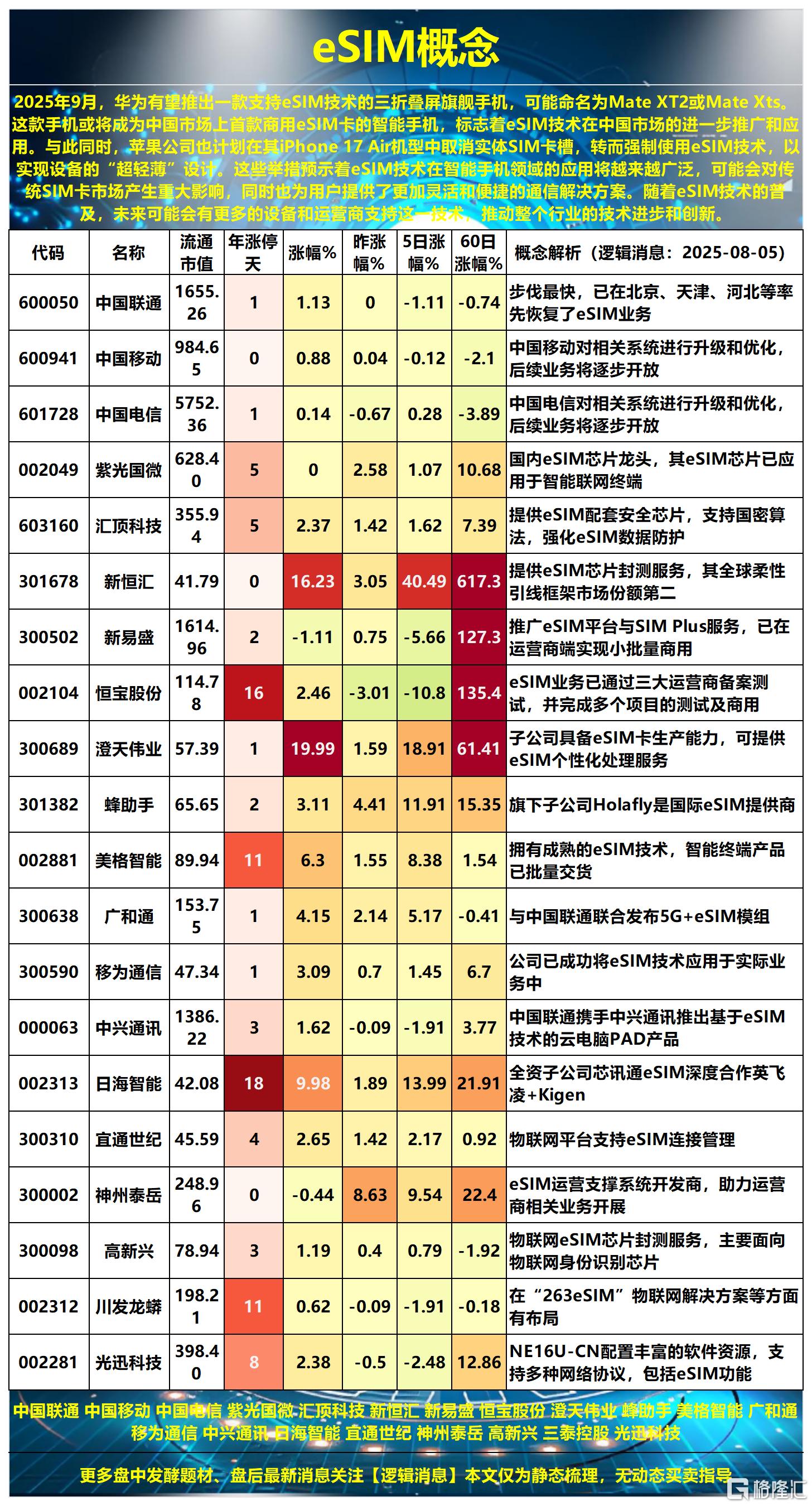 eSIM2025-08-05 15-48-45_Sheet1.png